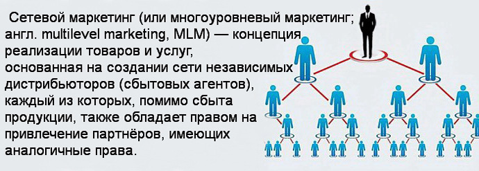 Структура MLM компании
